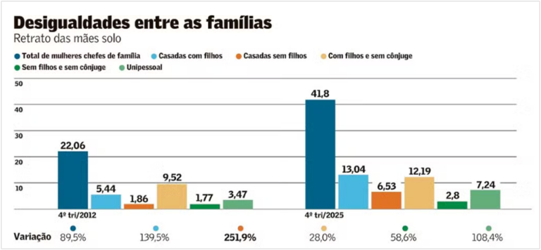 O primeiro lugar